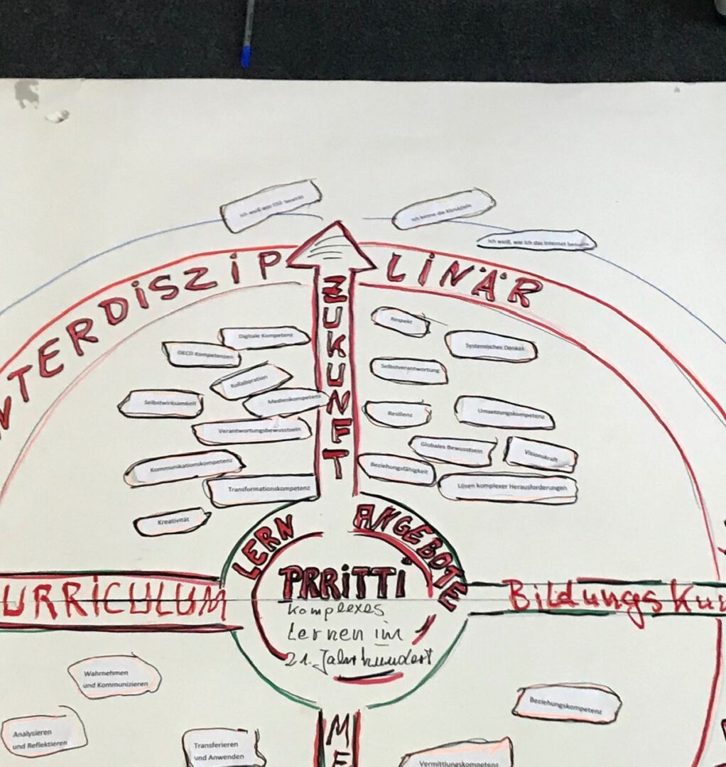 PRRITTI Weiterbildung